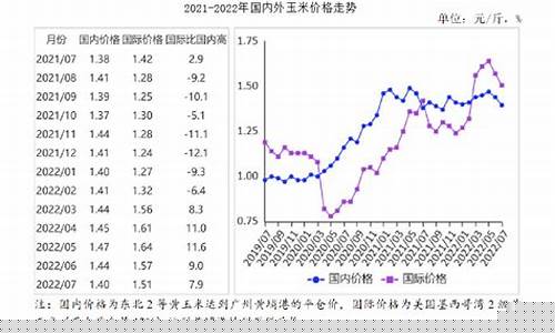 巴西玉米期货价格行情最新(2021巴西玉米到港价格)_https://www.huakunhengjia.com_期货资讯_第1张