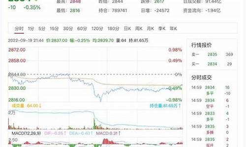美玉米期货行情实时英财(美国玉米期货行情新浪)_https://www.huakunhengjia.com_期货资讯_第1张