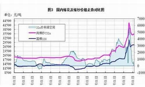 宁波棉花期货行情在哪看(宁波哪里有卖棉花糖)_https://www.huakunhengjia.com_期货资讯_第1张