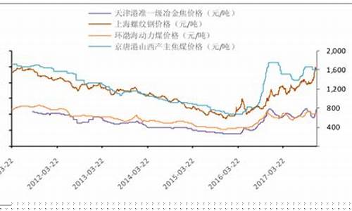 煤炭期货欧美行情分析报告_https://www.huakunhengjia.com_股票资讯_第1张
