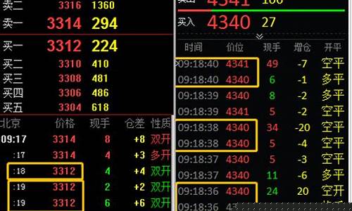 期货秒行情(期货行情 实时行情)_https://www.huakunhengjia.com_期货资讯_第1张