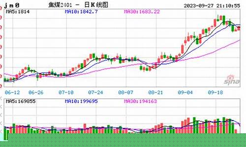 上周焦煤期货行情走势如何(焦煤期货走势分析)_https://www.huakunhengjia.com_期货资讯_第1张