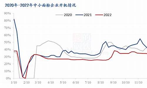 世界小麦期货行情(世界小麦期货行情分析)_https://www.huakunhengjia.com_期货资讯_第1张