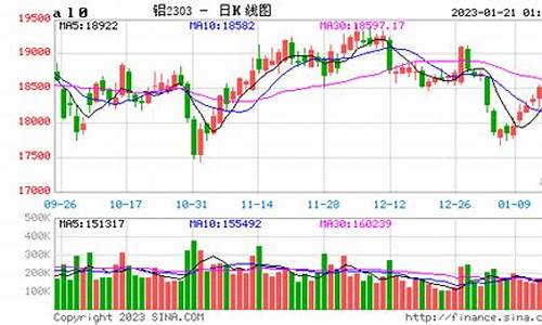 上海期货夜市铝实时行情(上海期货铝实时价格)_https://www.huakunhengjia.com_期货资讯_第1张