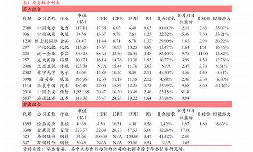创业板块股票一览表(创业板块股票是什么意思)_https://www.huakunhengjia.com_股票资讯_第1张