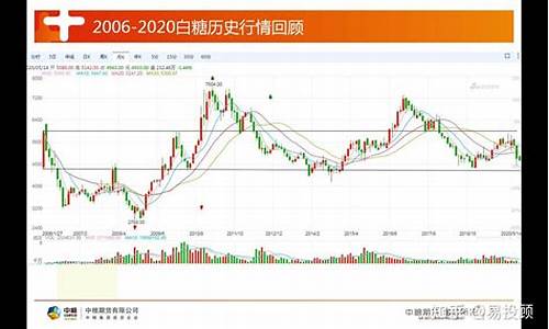 巴西白糖期货今日行情(今天巴西白糖现货最新价格)_https://www.huakunhengjia.com_期货资讯_第1张