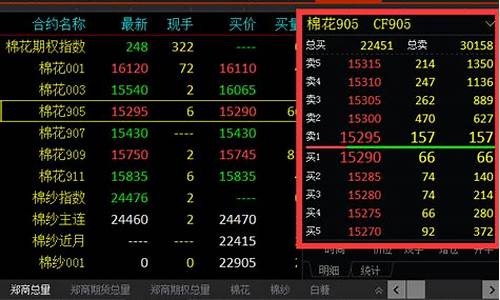 期货一年前行情怎么查(怎么查期货历史数据)_https://www.huakunhengjia.com_期货资讯_第1张