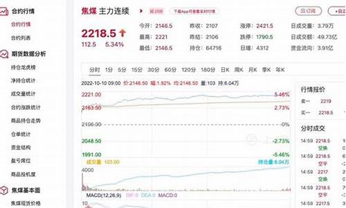 金华焦煤期货行情在哪看(今日焦煤期货价格走势)_https://www.huakunhengjia.com_期货资讯_第1张