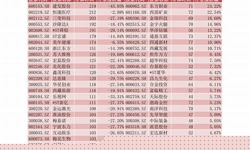 创投股票龙头有哪些公司名称(创投行业龙头)_https://www.huakunhengjia.com_股票资讯_第1张