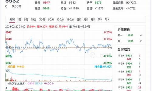 918期货今日行情(9月18日期货开市吗)_https://www.huakunhengjia.com_期货资讯_第1张