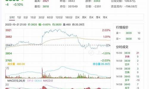 台州沥青期货行情在哪看(沥青期货行情走势分析)_https://www.huakunhengjia.com_金融资讯_第1张