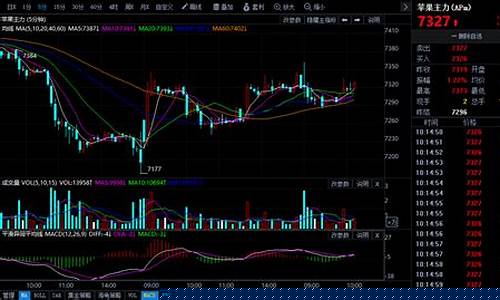 今日期货行情视频下载(今日期货交易)_https://www.huakunhengjia.com_股票资讯_第1张