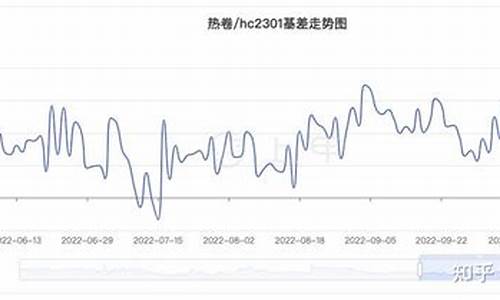 期货热卷价格最新行情(期货热卷价格最新行情走势)_https://www.huakunhengjia.com_期货资讯_第1张