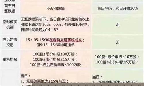 创业板3点后交易规则有哪些(创业板三点后如何交易)_https://www.huakunhengjia.com_股票资讯_第1张