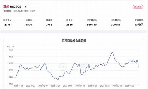 期货菜粕最新行情价格走势(期货菜粕是什么东西)_https://www.huakunhengjia.com_期货资讯_第1张