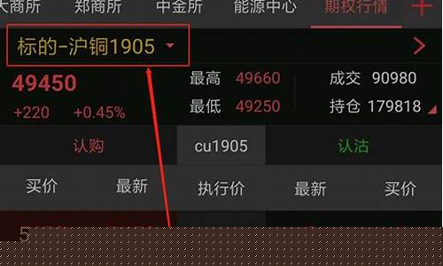 期货期权的行情在哪看(期货的期权怎么开通有资金要求么)_https://www.huakunhengjia.com_期货资讯_第1张