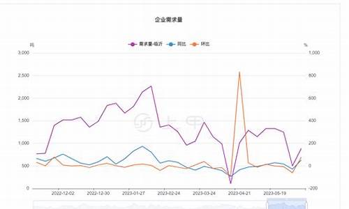 尿素期货行情走势(尿素期货行情走势图)_https://www.huakunhengjia.com_股票资讯_第1张