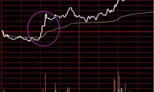 大盘调整时该如何选股(大盘调整什么意思)_https://www.huakunhengjia.com_期货资讯_第1张