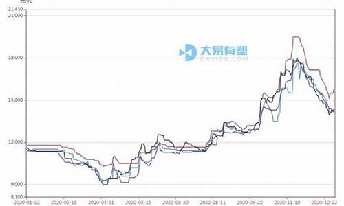 塑料期货t30行情(塑料期货今日行情)_https://www.huakunhengjia.com_期货资讯_第1张
