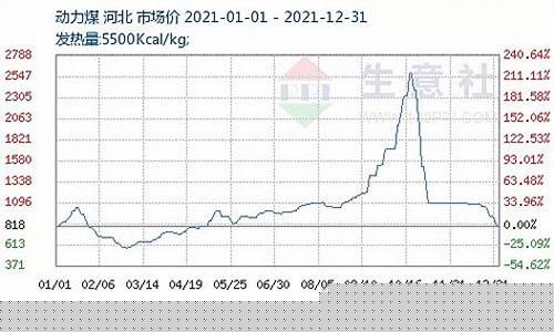 动力煤炭期货实时行情(动力煤炭期货实时行情分析)_https://www.huakunhengjia.com_期货资讯_第1张