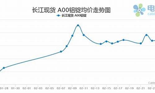 期货铝行情暴跌原因分析(期货铝的行情)_https://www.huakunhengjia.com_期货资讯_第1张