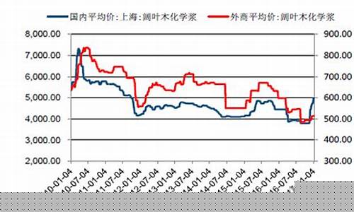 国家纸浆期货行情走势分析(纸浆国际行情)_https://www.huakunhengjia.com_期货资讯_第1张