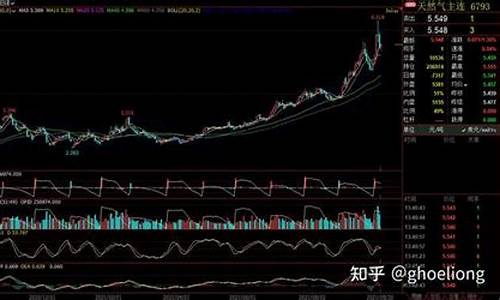 欧洲天然期货行情(欧洲天然气期货价格继续上涨)_https://www.huakunhengjia.com_期货资讯_第1张