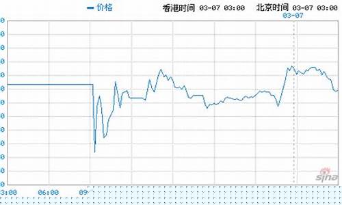 恒指期货行情(恒指期货行情直播)_https://www.huakunhengjia.com_期货资讯_第1张
