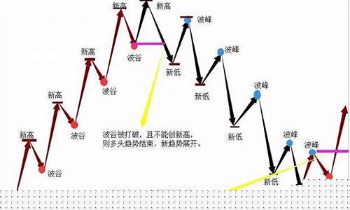 期货震荡图(期货震荡行情如何操作)_https://www.huakunhengjia.com_期货资讯_第1张