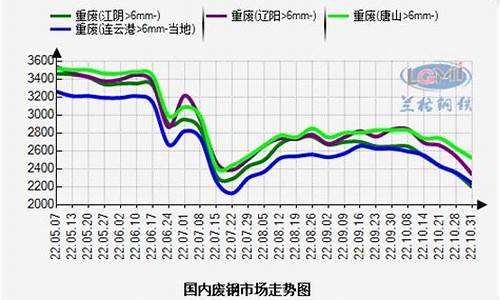 废钢期货市场价格行情分析(废钢期货市场价格行情分析表)_https://www.huakunhengjia.com_股票资讯_第1张