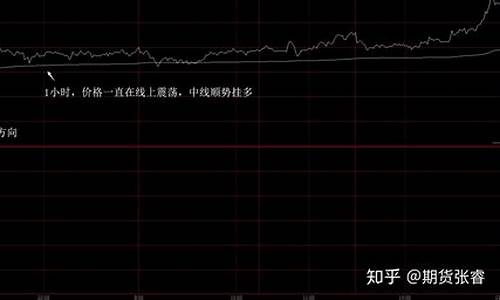 伦敦期货夜盘行情走势分析(伦敦期货夜盘行情走势分析)_https://www.huakunhengjia.com_期货资讯_第1张