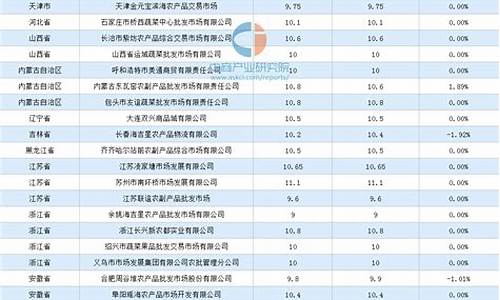 全国鸡蛋期货行情(今日鸡蛋期货行情)_https://www.huakunhengjia.com_期货资讯_第1张