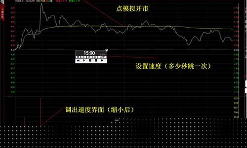 手机炒股流程步骤(手机炒股流程步骤图片)_https://www.huakunhengjia.com_期货资讯_第1张
