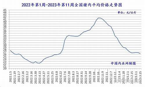 国内牛肉价格期货行情今日(牛肉价格行情走势)_https://www.huakunhengjia.com_期货资讯_第1张