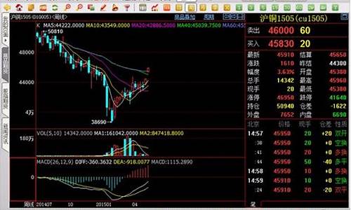 99期货行情网(期货9999是什么意思)_https://www.huakunhengjia.com_金融资讯_第1张