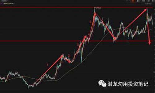 期货黄金白银最新行情(黄金白银期货价格)_https://www.huakunhengjia.com_期货资讯_第1张