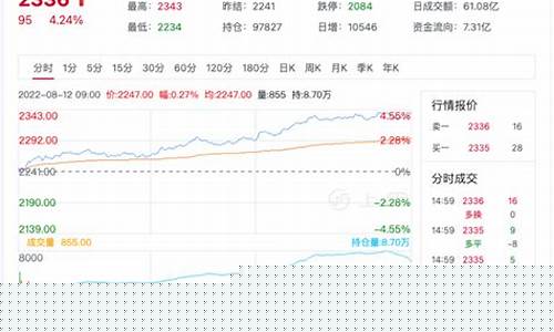 尿素期货行情预判(尿素期货行情预判分析)_https://www.huakunhengjia.com_期货资讯_第1张