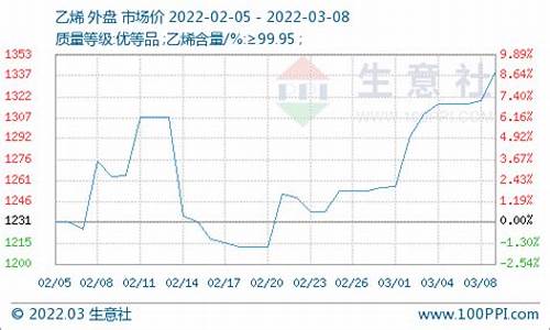 外盘石油期货行情(外盘石油期货行情走势)_https://www.huakunhengjia.com_股票资讯_第1张