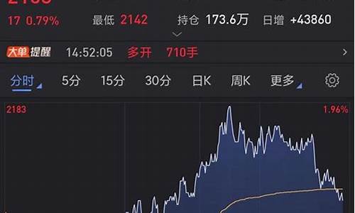 温尼伯期货交易所实时行情(温尼伯房产交易网)_https://www.huakunhengjia.com_期货资讯_第1张