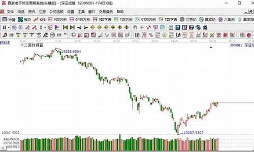 深证大盘指数最新(深指大盘 深证指数今日行情)_https://www.huakunhengjia.com_期货资讯_第1张