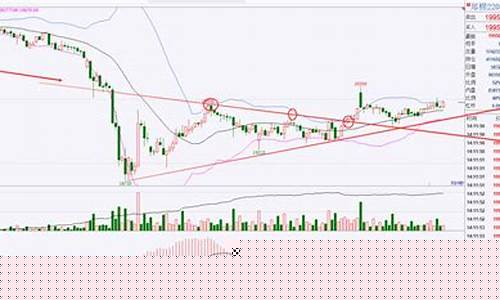 期货2205现在行情(期货2201)_https://www.huakunhengjia.com_期货资讯_第1张