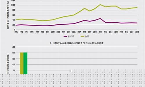 农产品期货目前行情(农产品期货行情分析)_https://www.huakunhengjia.com_期货资讯_第1张