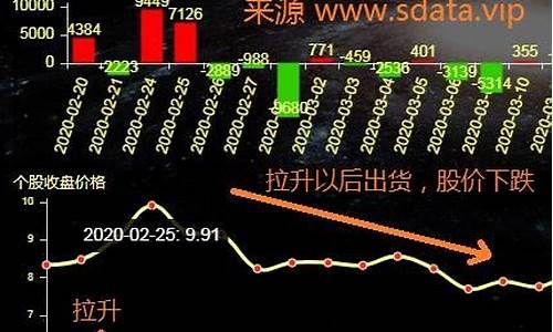 主力大单出小单进是出货吗(主力超大单出货)_https://www.huakunhengjia.com_期货资讯_第1张