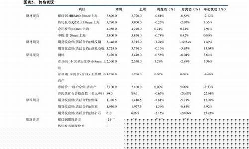 医药次新股票有哪些(医药板块次新股)_https://www.huakunhengjia.com_期货资讯_第1张