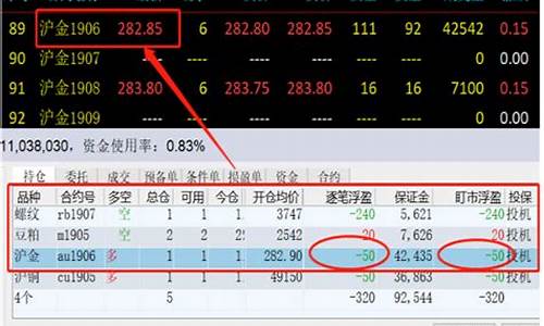 期货逐笔盈亏包含手续费吗(期货逐笔盈亏包含手续费吗)_https://www.huakunhengjia.com_期货资讯_第1张