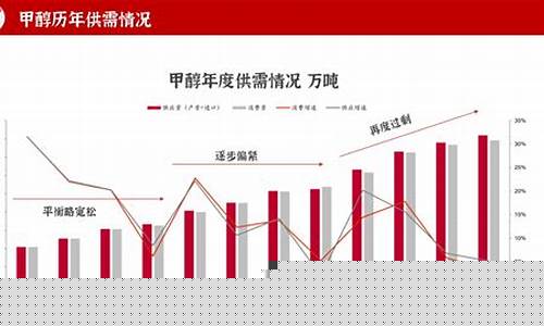 最新甲醇期货实时行情(甲醇期货实时行情金投)_https://www.huakunhengjia.com_期货资讯_第1张