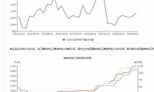 沪锌期货走势行情(沪锌期货走势行情最新)_https://www.huakunhengjia.com_期货资讯_第1张