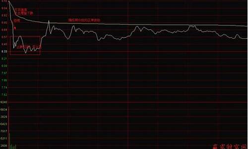 成交量7000亿在哪里看(成交量多少亿怎么看)_https://www.huakunhengjia.com_期货资讯_第1张