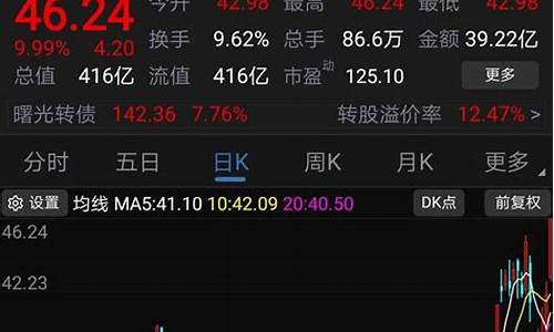中科曙光的股票代码是多少(中科曙光股票怎么样分析讨论)_https://www.huakunhengjia.com_期货资讯_第1张