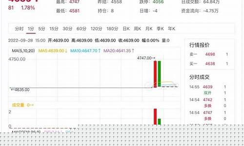 期货线材行情(线材期货价格行情走势图)_https://www.huakunhengjia.com_期货资讯_第1张
